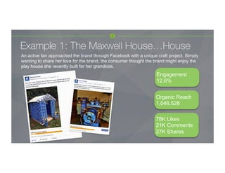 An active fan approached the brand through Facebook with a unique craft project. Simply
wanting to share her love for the brand, the consumer thought the brand might enjoy the
play house she recently built for her grandkids.
	
  
	
  
	
  
	
  
	
  
	
  
	
  
	
  
Engagement
12.6%
78K Likes
21K Comments
27K Shares
Organic Reach
1,046,528
Example 1: The Maxwell House…House
 