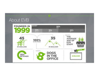 About EVB
 