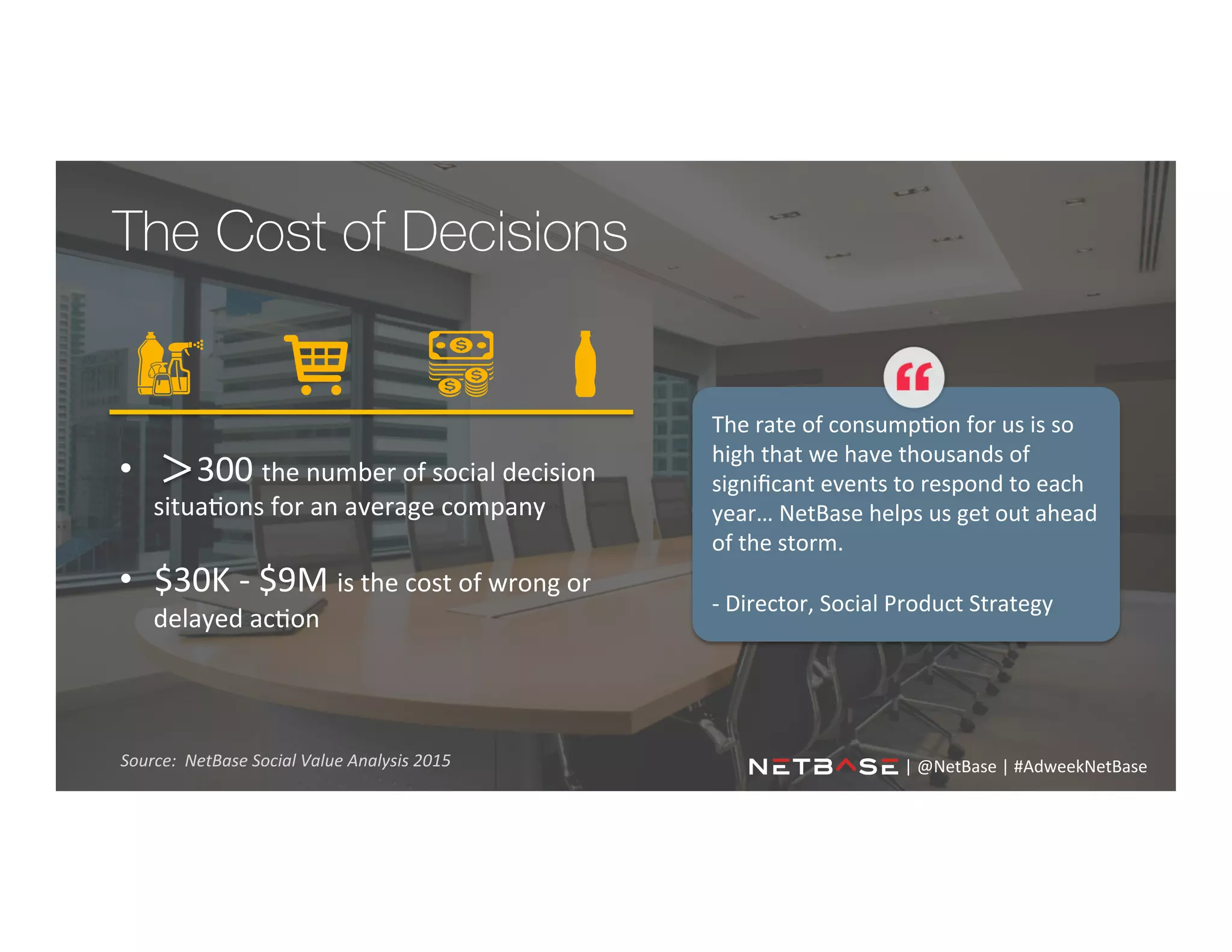 The Cost of Decisions
•  	
  	
  	
  	
  	
  300	
  the	
  number	
  of	
  social	
  decision	
  
situa;ons	
  for	
  an	
  average	
  company	
  
	
  
•  $30K	
  -­‐	
  $9M	
  is	
  the	
  cost	
  of	
  wrong	
  or	
  
delayed	
  ac;on	
  
The	
  rate	
  of	
  consump;on	
  for	
  us	
  is	
  so	
  
high	
  that	
  we	
  have	
  thousands	
  of	
  
signiﬁcant	
  events	
  to	
  respond	
  to	
  each	
  
year…	
  NetBase	
  helps	
  us	
  get	
  out	
  ahead	
  
of	
  the	
  storm.	
  	
  
	
  	
  
-­‐	
  Director,	
  Social	
  Product	
  Strategy	
  
Source:	
  	
  NetBase	
  Social	
  Value	
  Analysis	
  2015	
   |	
  @NetBase	
  |	
  #AdweekNetBase	
  	
  
 