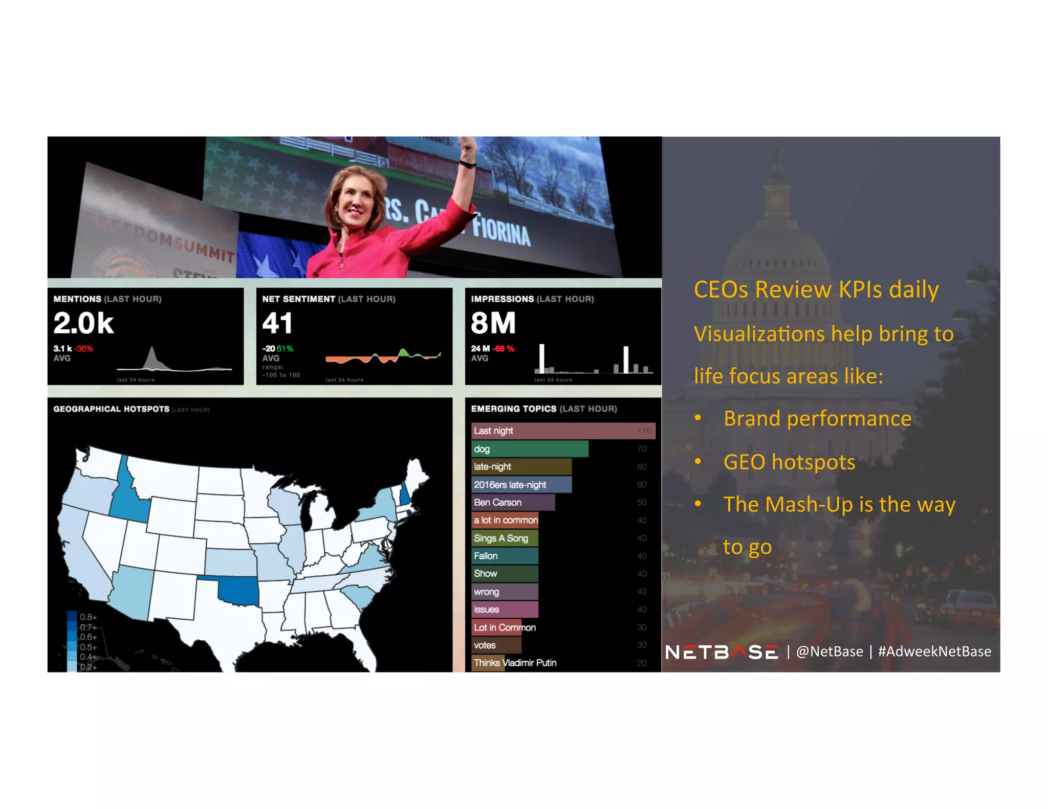 CEOs	
  Review	
  KPIs	
  daily	
  
Visualiza;ons	
  help	
  bring	
  to	
  
life	
  focus	
  areas	
  like:	
  	
  
•  Brand	
  performance	
  
•  GEO	
  hotspots	
  
•  The	
  Mash-­‐Up	
  is	
  the	
  way	
  
to	
  go	
  
|	
  @NetBase	
  |	
  #AdweekNetBase	
  	
  
 
