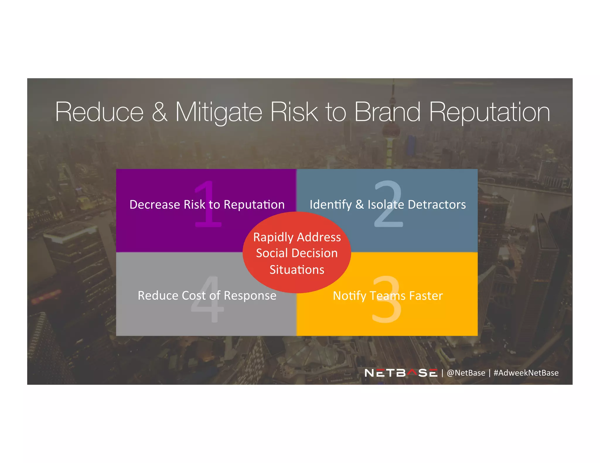 Reduce & Mitigate Risk to Brand Reputation
Rapidly	
  Address	
  
Social	
  Decision	
  
Situa;ons	
  
1	
  Decrease	
  Risk	
  to	
  Reputa;on	
  
	
   2	
  Iden;fy	
  &	
  Isolate	
  Detractors	
  
	
  
3	
  No;fy	
  Teams	
  Faster	
  
4	
  Reduce	
  Cost	
  of	
  Response	
  
|	
  @NetBase	
  |	
  #AdweekNetBase	
  	
  
 