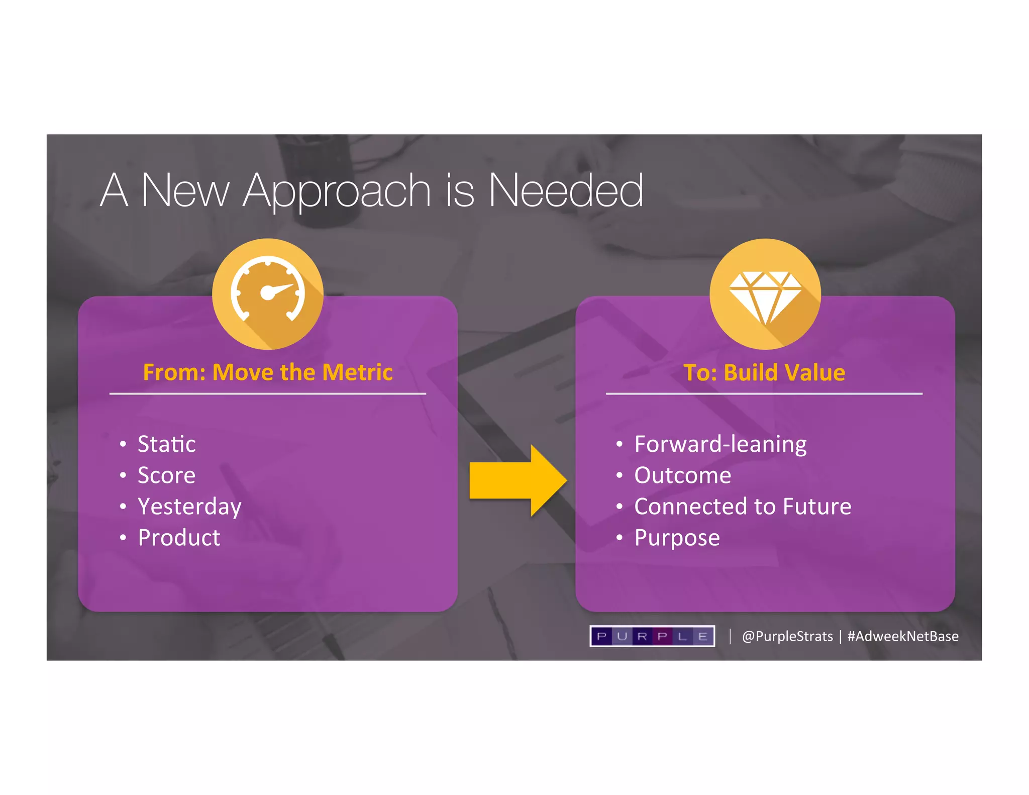 A New Approach is Needed 
From:	
  Move	
  the	
  Metric	
  
•  Sta;c	
  
•  Score	
  
•  Yesterday	
  
•  Product	
  
To:	
  Build	
  Value	
  
•  Forward-­‐leaning	
  
•  Outcome	
  
•  Connected	
  to	
  Future	
  
•  Purpose	
  
@PurpleStrats	
  |	
  #AdweekNetBase	
  
 