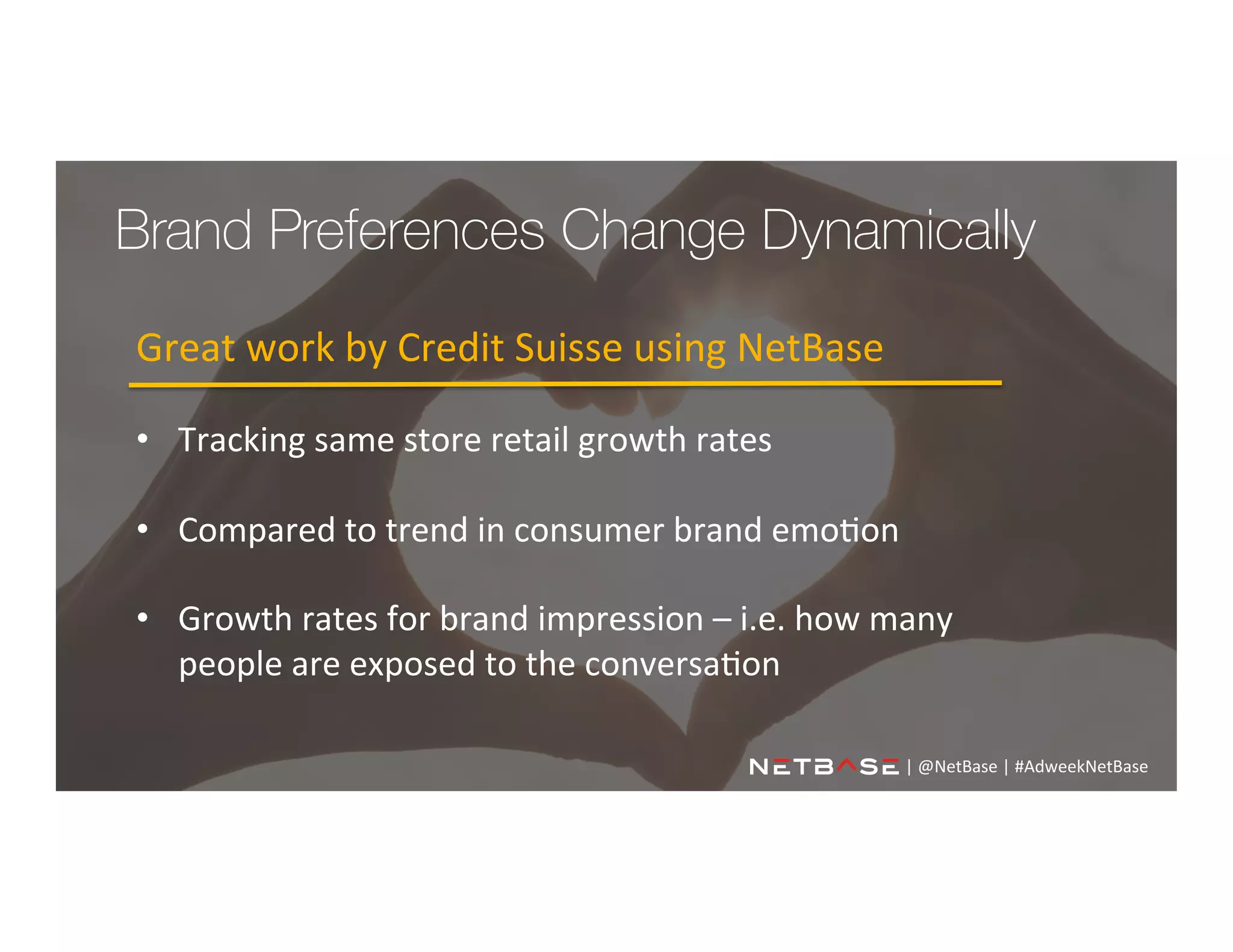Brand Preferences Change Dynamically
Great	
  work	
  by	
  Credit	
  Suisse	
  using	
  NetBase	
  	
  
•  Tracking	
  same	
  store	
  retail	
  growth	
  rates	
  
•  Compared	
  to	
  trend	
  in	
  consumer	
  brand	
  emo;on	
  	
  
•  Growth	
  rates	
  for	
  brand	
  impression	
  –	
  i.e.	
  how	
  many	
  
	
  	
  	
  	
  	
  people	
  are	
  exposed	
  to	
  the	
  conversa;on	
  
|	
  @NetBase	
  |	
  #AdweekNetBase	
  	
  
 