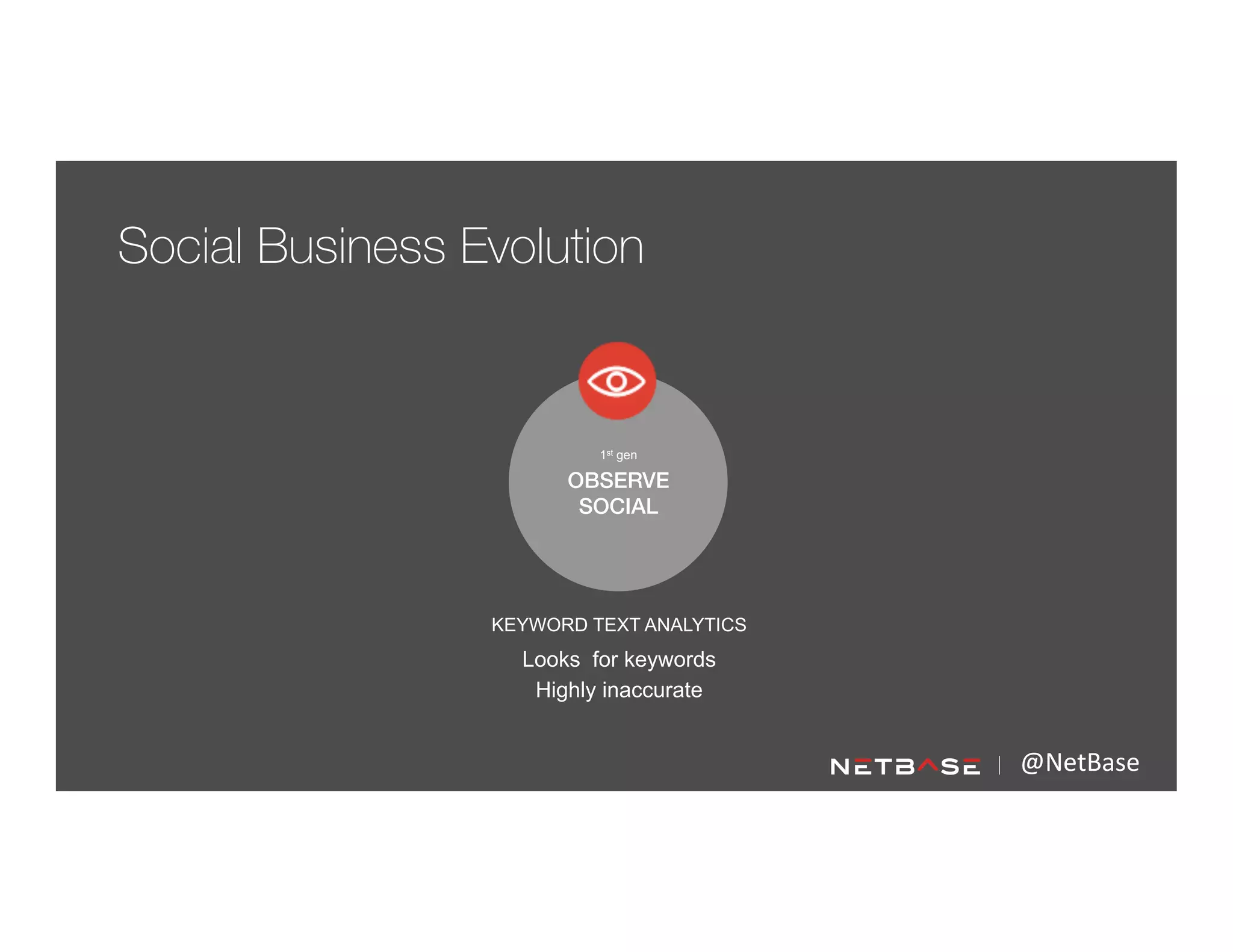 1st gen
OBSERVE!
SOCIAL!
!
!
KEYWORD TEXT ANALYTICS
Looks for keywords
Highly inaccurate
@NetBase	
  
Social Business Evolution
 