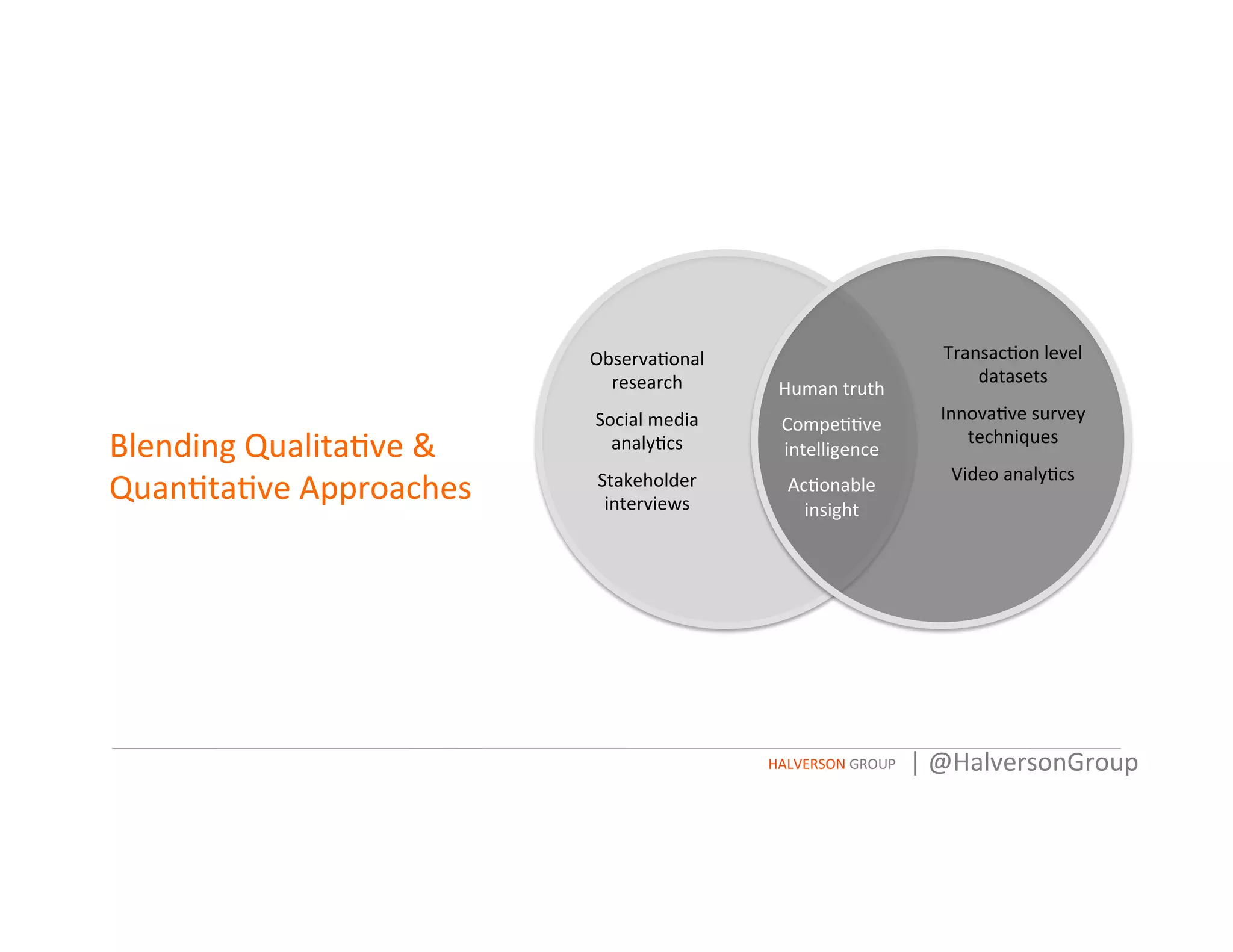 Blending	
  Qualita=ve	
  &	
  
Quan=ta=ve	
  Approaches	
  
Human	
  truth	
  
Compe==ve	
  
intelligence	
  
Ac=onable	
  
insight	
  
Observa=onal	
  
research	
  
Social	
  media	
  
analy=cs	
  
Stakeholder	
  
interviews	
  
	
  
Transac=on	
  level	
  
datasets	
  
Innova=ve	
  survey	
  
techniques	
  
Video	
  analy=cs	
  
	
  
	
  
HALVERSON	
  GROUP	
   |	
  @HalversonGroup	
  
 