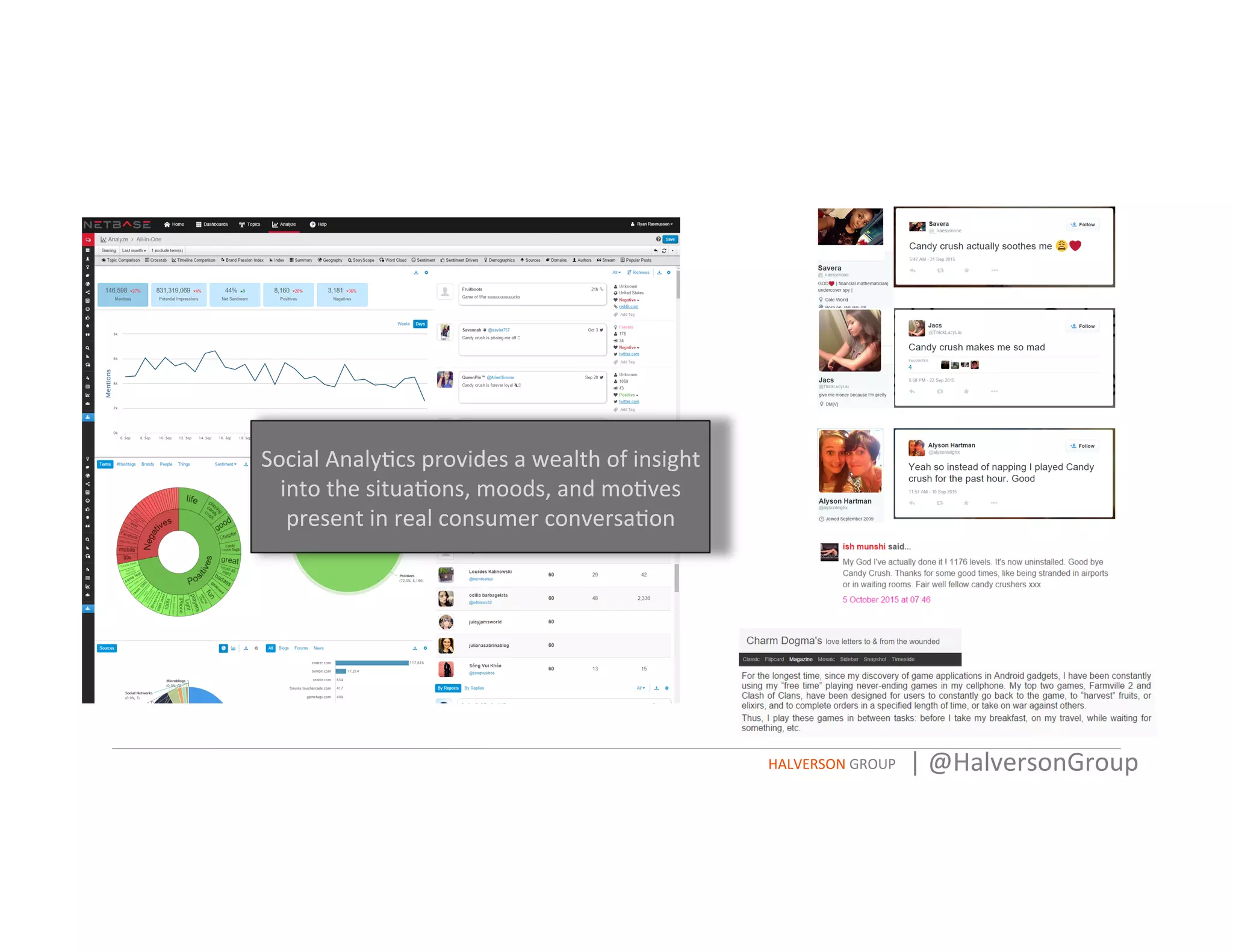 Social	
  Analy=cs	
  provides	
  a	
  wealth	
  of	
  insight	
  
into	
  the	
  situa=ons,	
  moods,	
  and	
  mo=ves	
  
present	
  in	
  real	
  consumer	
  conversa=on	
  
HALVERSON	
  GROUP	
   |	
  @HalversonGroup	
  
 