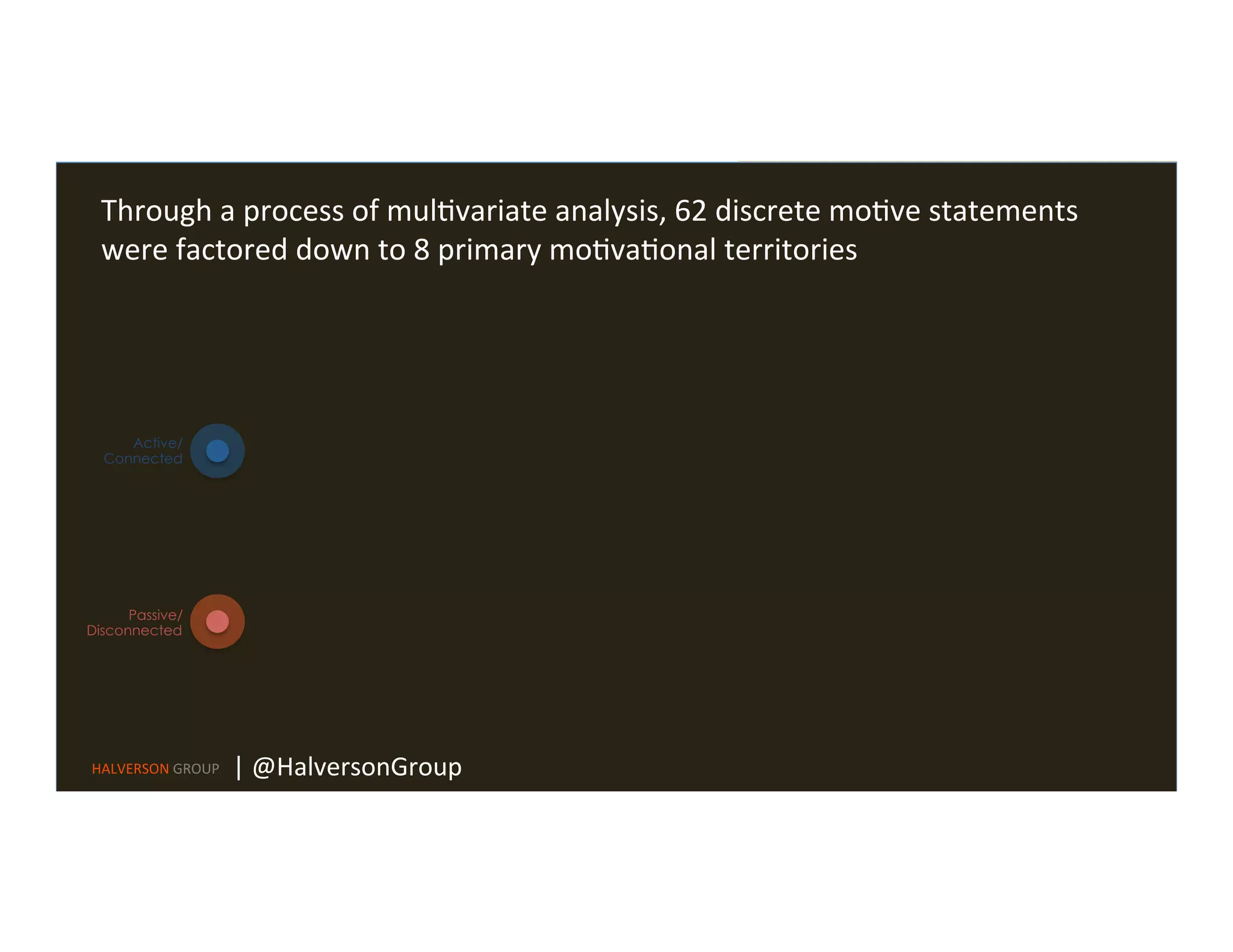 Active/
Connected
Passive/
Disconnected
Through	
  a	
  process	
  of	
  mul=variate	
  analysis,	
  62	
  discrete	
  mo=ve	
  statements	
  
were	
  factored	
  down	
  to	
  8	
  primary	
  mo=va=onal	
  territories	
  
HALVERSON	
  GROUP	
   |	
  @HalversonGroup	
  
 