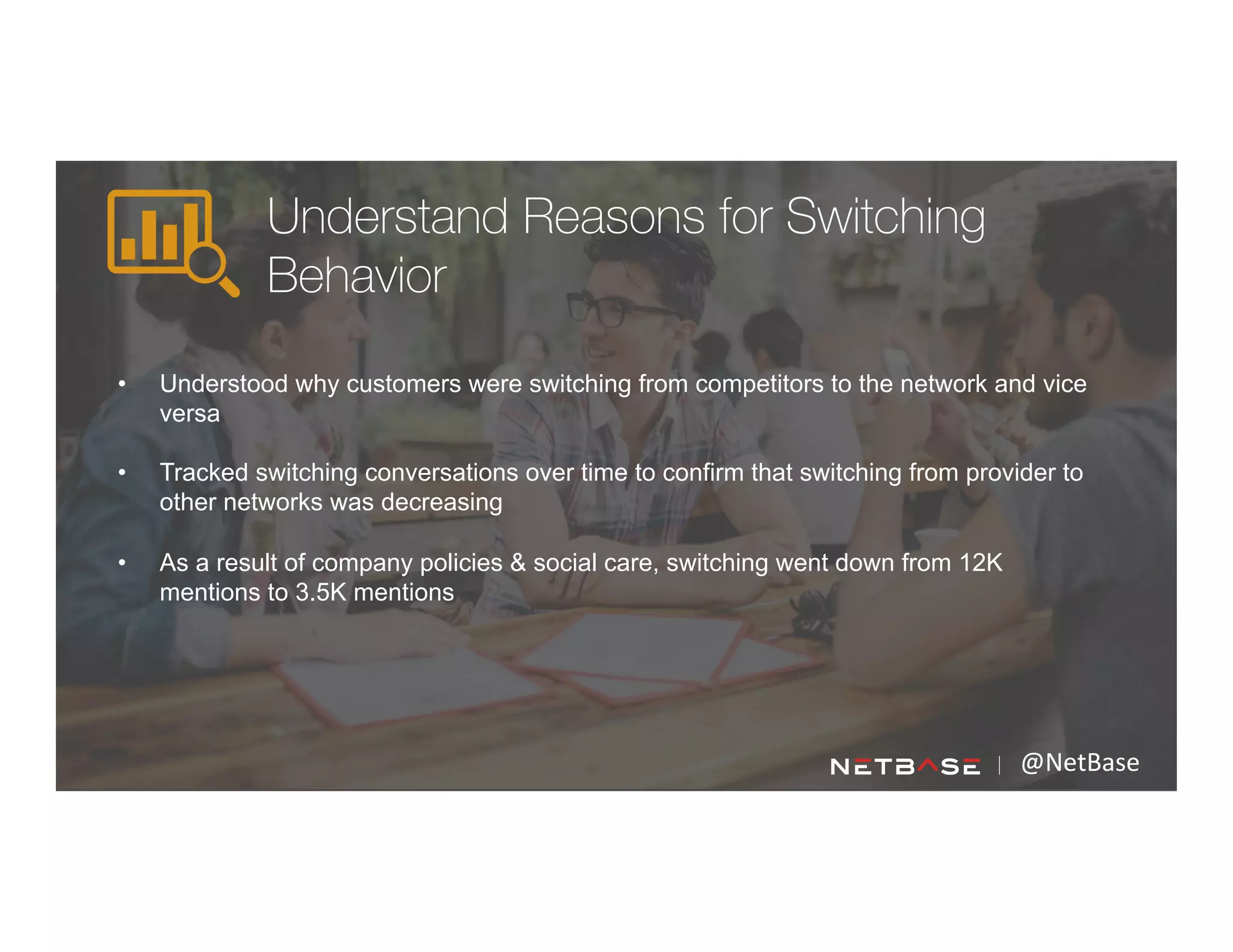 @NetBase	
  
Understand Reasons for Switching
Behavior
•  Understood why customers were switching from competitors to the network and vice
versa
•  Tracked switching conversations over time to confirm that switching from provider to
other networks was decreasing
•  As a result of company policies & social care, switching went down from 12K
mentions to 3.5K mentions
 