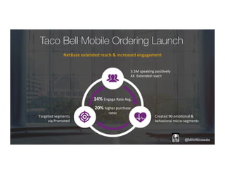 Webinar: How Taco Bell Reached Millions with Mobile App Launch | PDF