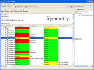 Netbeans IDE & Platform | PPT