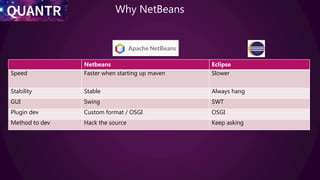 Why NetBeans
Netbeans Eclipse
Speed Faster when starting up maven Slower
Stability Stable Always hang
GUI Swing SWT
Plugin dev Custom format / OSGI OSGI
Method to dev Hack the source Keep asking
 