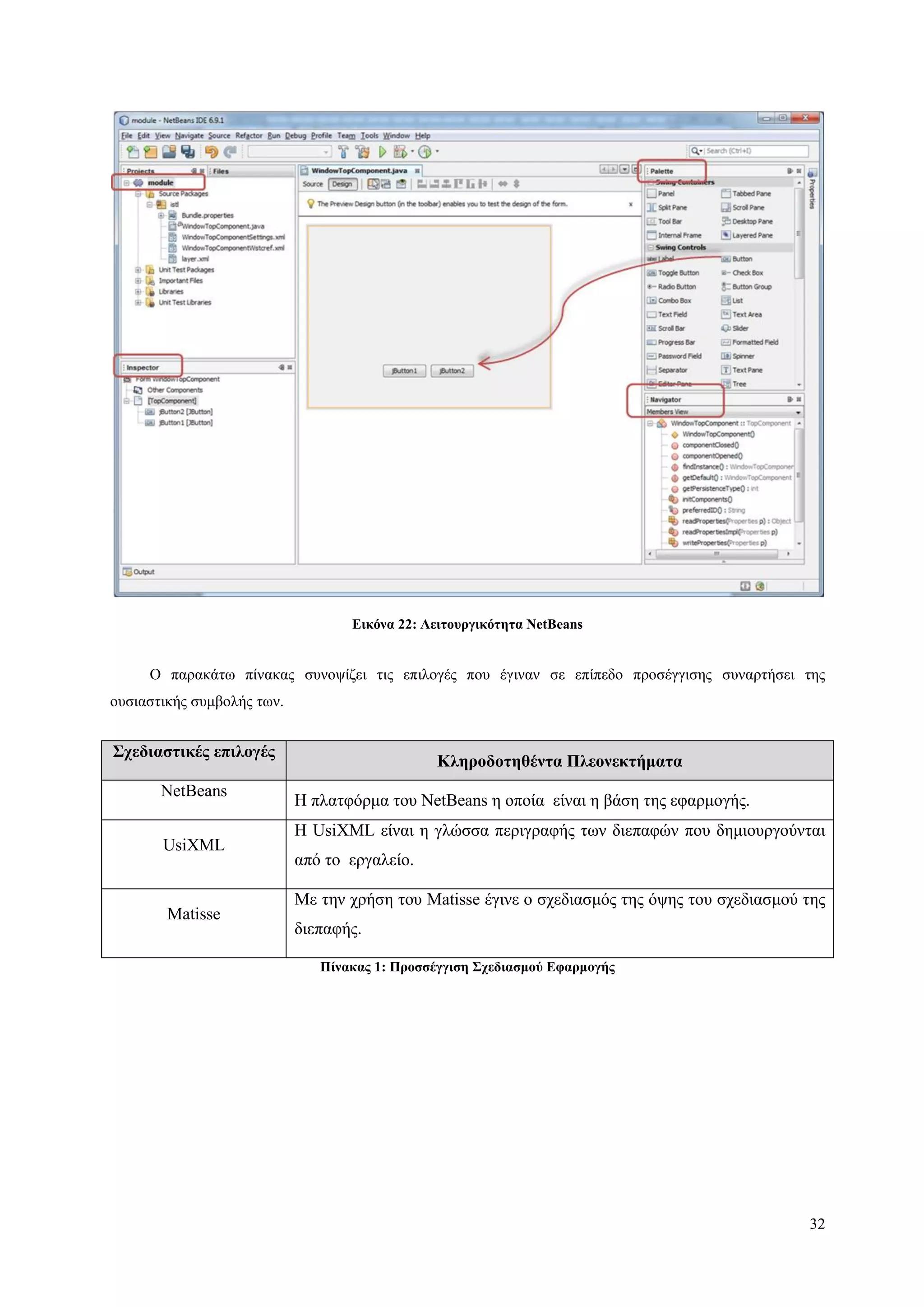 32
Δικόνα 22: Λειηοςπγικόηηηα NetBeans
Ο παξαθάησ πίλαθαο ζπλνςίδεη ηηο επηινγέο πνπ έγηλαλ ζε επίπεδν πξνζέγγηζεο ζπλαξηήζεη ηεο
νπζηαζηηθήο ζπκβνιήο ησλ.
Σσεδιαζηικέρ επιλογέρ
Κληποδοηηθένηα Πλεονεκηήμαηα
NetBeans
H πιαηθόξκα ηνπ NetBeans ε νπνία είλαη ε βάζε ηεο εθαξκνγήο.
UsiXML
Η UsiXML είλαη ε γιώζζα πεξηγξαθήο ησλ δηεπαθώλ πνπ δεκηνπξγνύληαη
από ην εξγαιείν.
Matisse
Με ηελ ρξήζε ηνπ Matisse έγηλε ν ζρεδηαζκόο ηεο όςεο ηνπ ζρεδηαζκνύ ηεο
δηεπαθήο.
Πίνακαρ 1: Πποζζέγγιζη Σσεδιαζμού Δθαπμογήρ
 