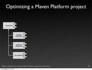 Optimizing a Maven Platform project


         Master POM




                    1          Branding
                              Module POM




                    1          Application
                              Module POM




                    *
                             Other NBM POM




  Efﬁcient development of large NetBeans Platform applications with Maven   25
Friday, September 24, 2010
 