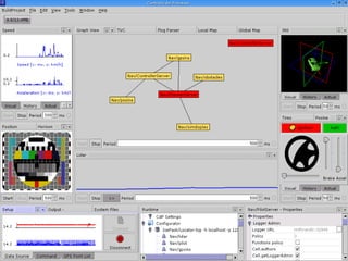 Profiler, Debugger, Version Control, etc. 