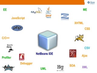 NetBeans IDE C/C++ UML SOA JavaScript CSV CSS XHTML XML EE ME Ajax Profiler Debugger 