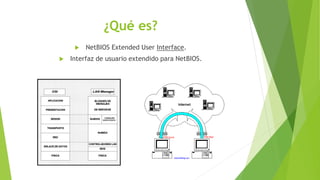 NetBEUI | PPTX