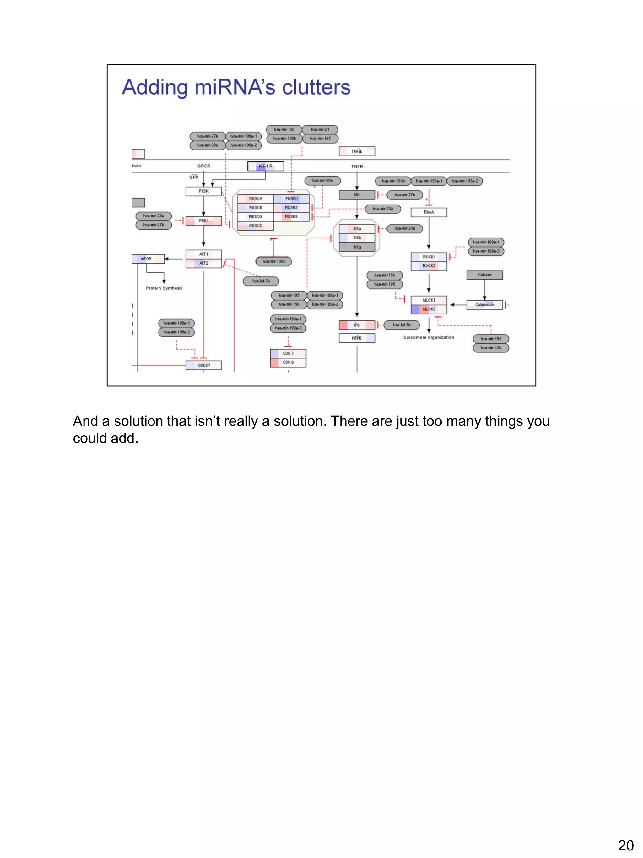 And a solution that isn’t really a solution. There are just too many things you
could add.




                                                                                  20
 