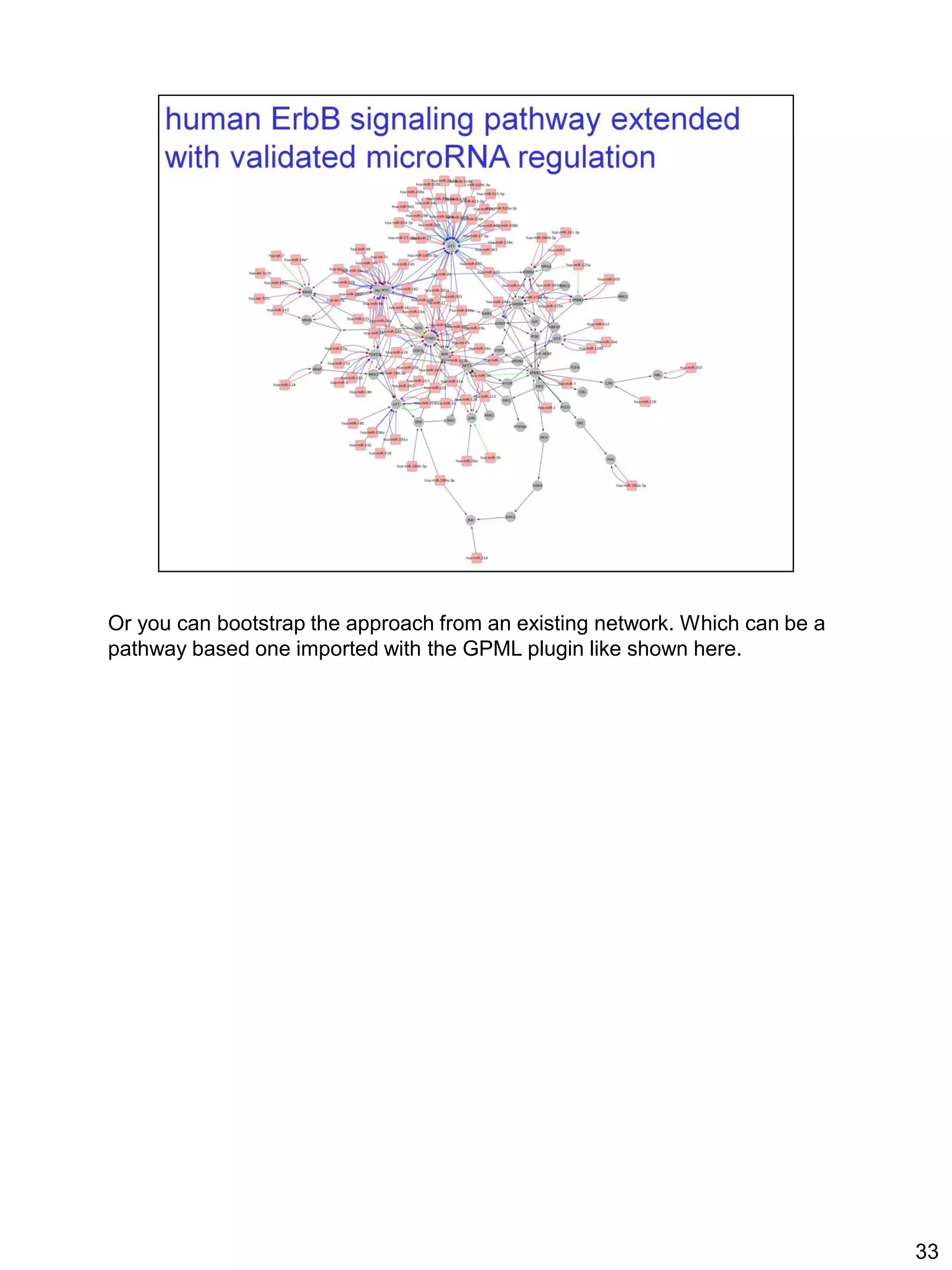 Or you can bootstrap the approach from an existing network. Which can be a
pathway based one imported with the GPML plugin like shown here.




                                                                             33
 