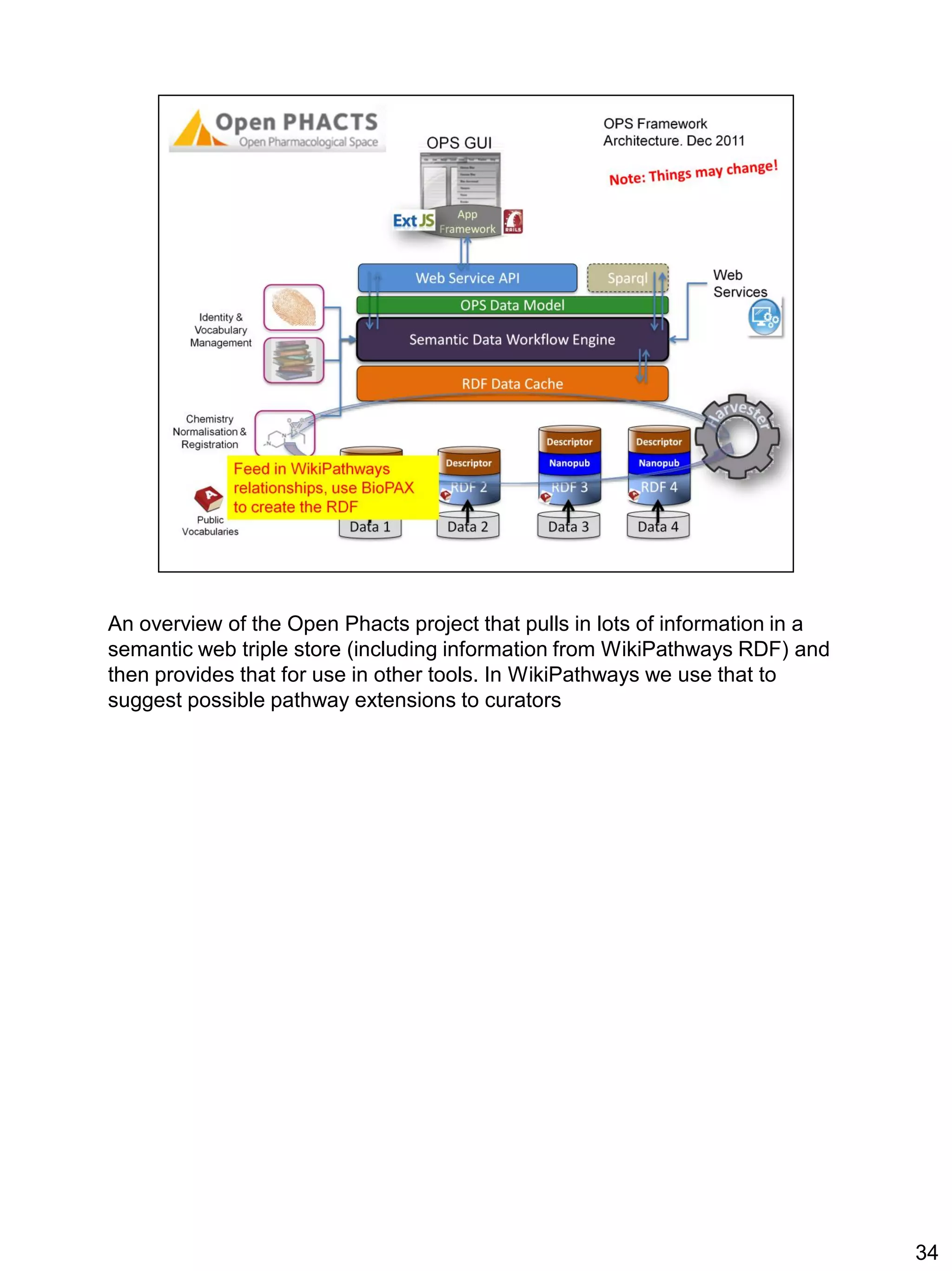 An overview of the Open Phacts project that pulls in lots of information in a
semantic web triple store (including information from WikiPathways RDF) and
then provides that for use in other tools. In WikiPathways we use that to
suggest possible pathway extensions to curators




                                                                                34
 