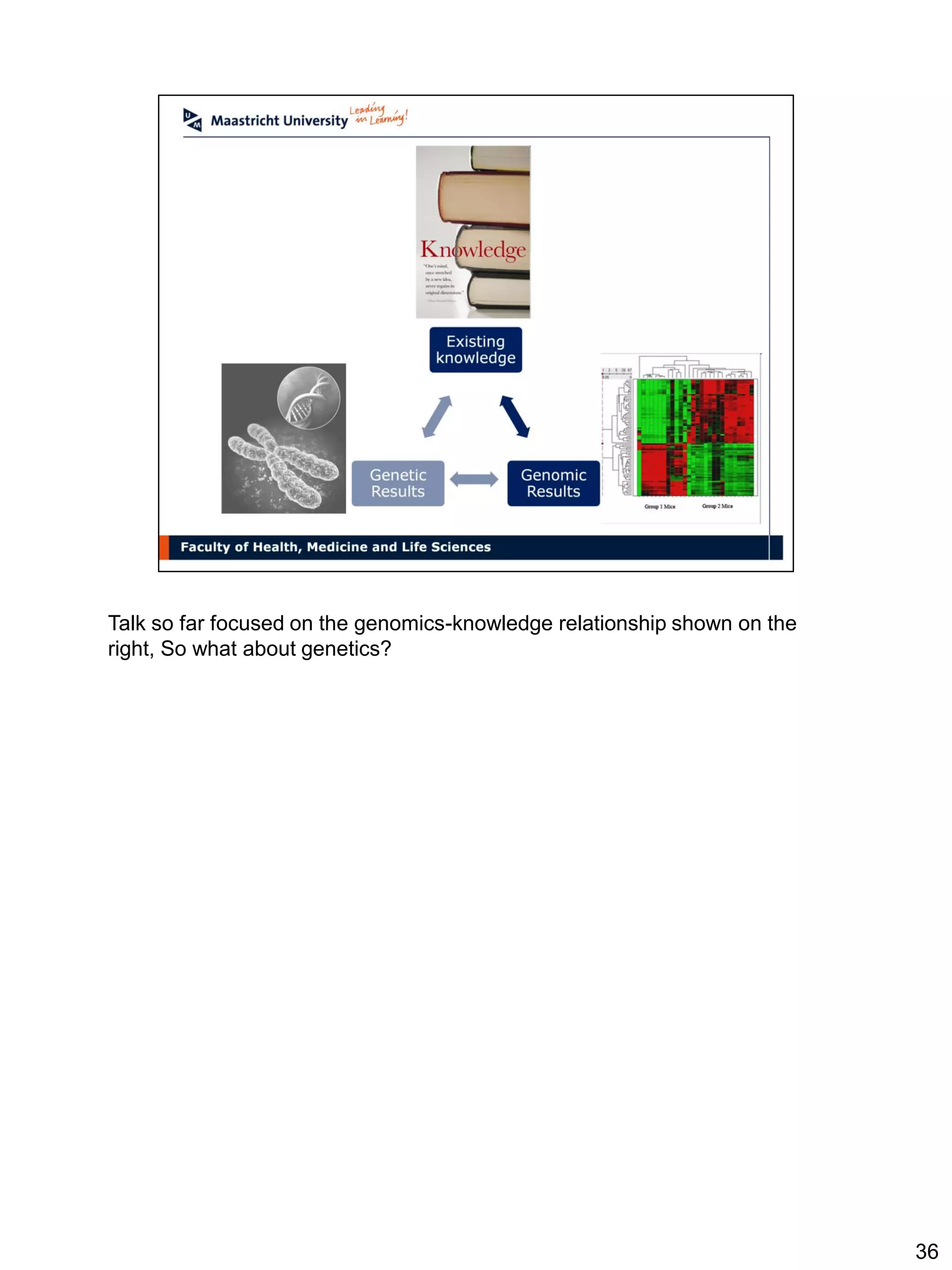 Talk so far focused on the genomics-knowledge relationship shown on the
right, So what about genetics?




                                                                          36
 