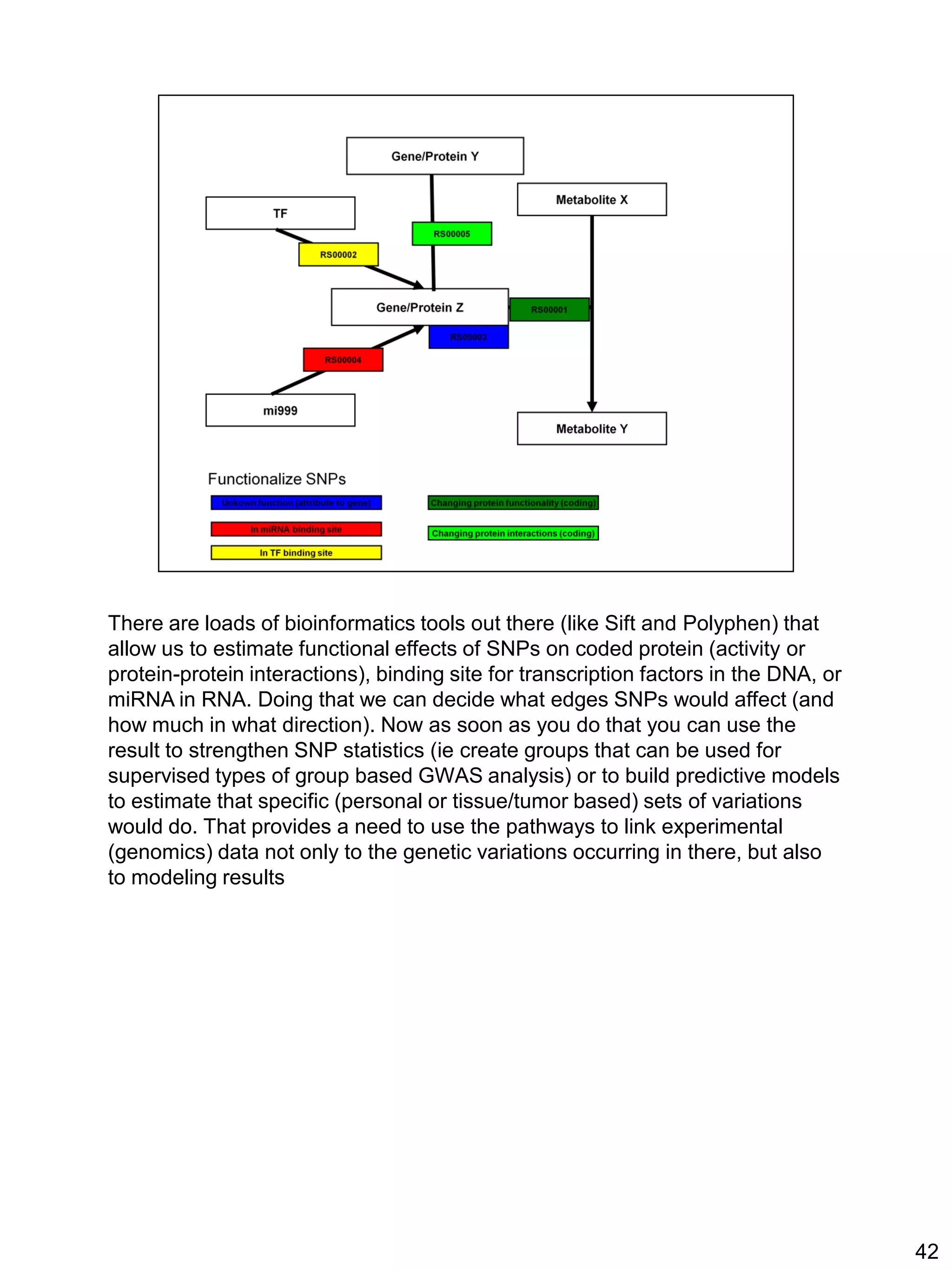 There are loads of bioinformatics tools out there (like Sift and Polyphen) that
allow us to estimate functional effects of SNPs on coded protein (activity or
protein-protein interactions), binding site for transcription factors in the DNA, or
miRNA in RNA. Doing that we can decide what edges SNPs would affect (and
how much in what direction). Now as soon as you do that you can use the
result to strengthen SNP statistics (ie create groups that can be used for
supervised types of group based GWAS analysis) or to build predictive models
to estimate that specific (personal or tissue/tumor based) sets of variations
would do. That provides a need to use the pathways to link experimental
(genomics) data not only to the genetic variations occurring in there, but also
to modeling results




                                                                                       42
 