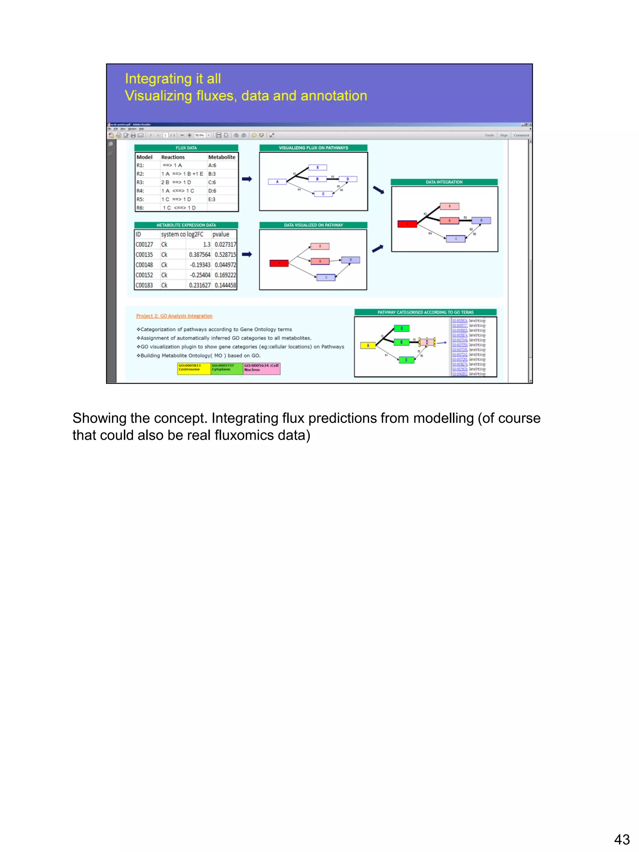 Showing the concept. Integrating flux predictions from modelling (of course
that could also be real fluxomics data)




                                                                              43
 