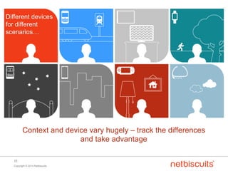 Copyright © 2014 Netbiscuits
11
Different devices
for different
scenarios…
Context and device vary hugely – track the differences
and take advantage
 