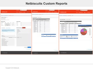 Copyright © 2014 Netbiscuits
Netbiscuits Custom Reports
 
