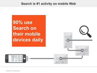 Copyright © 2014 Netbiscuits
Search is #1 activity on mobile Web
90% use
Search on
their mobile
devices daily
 