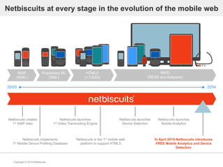 Copyright © 2014 Netbiscuits
Netbiscuits at every stage in the evolution of the mobile web
In April 2014 Netbiscuits introduces
FREE Mobile Analytics and Device
Detection
Netbiscuits launches
Mobile Analytics
Netbiscuits launches
Device Detection
Netbiscuits is the 1st mobile web
platform to support HTML5
Netbiscuits launches
1st Video Transcoding Engine
Netbiscuits implements
1st Mobile Device Profiling Database
Netbiscuits creates
1st WAP sites
WAP
(WML)
Proprietary ML
(XML)
HTML5
(+ CSS3)
RWD
(RESS and Adaptive)
 