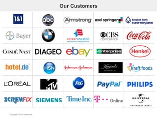 Copyright © 2014 Netbiscuits
Our Customers
 