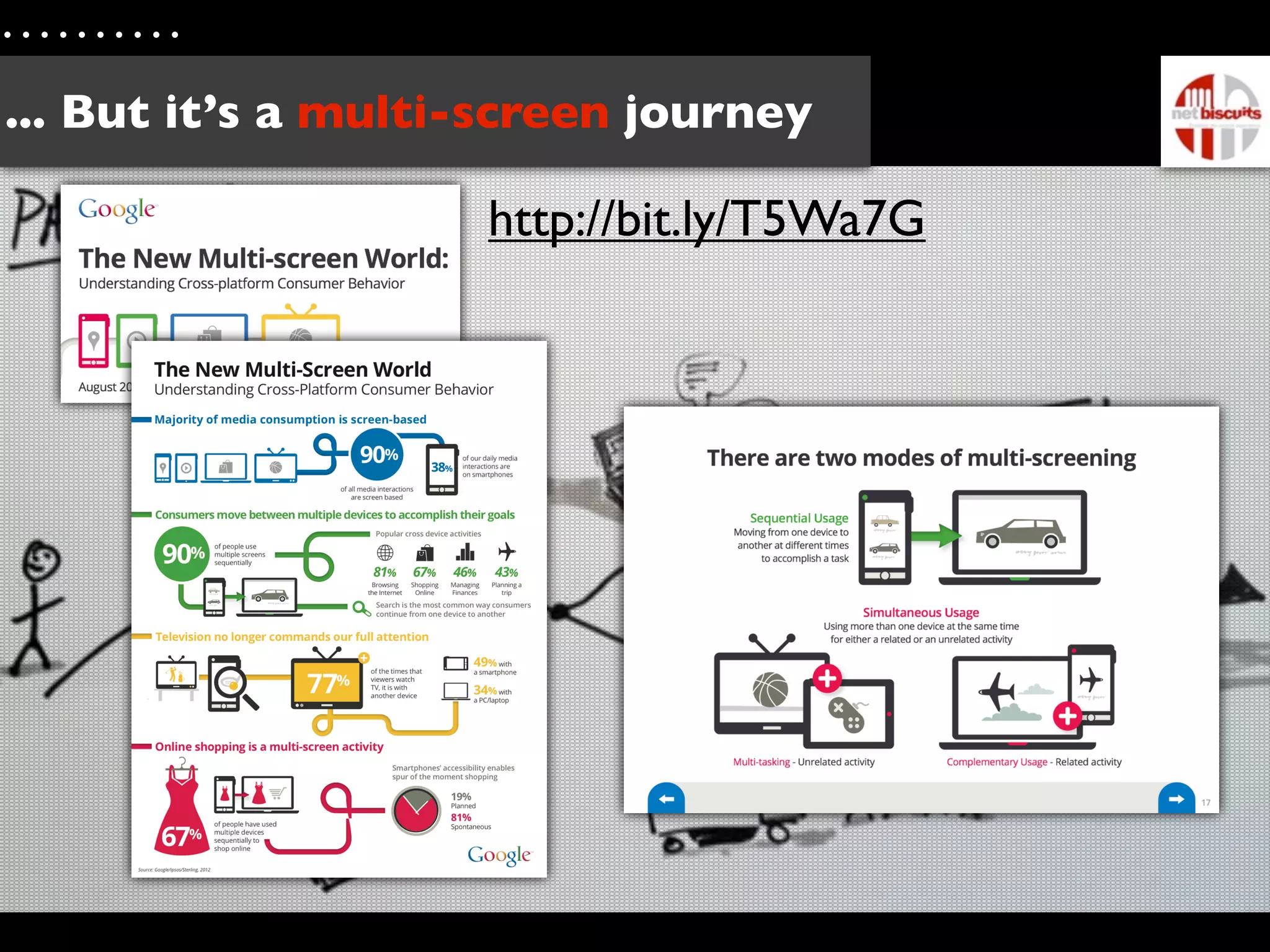 ... But it’s a multi-screen journey

                    http://bit.ly/T5Wa7G
 