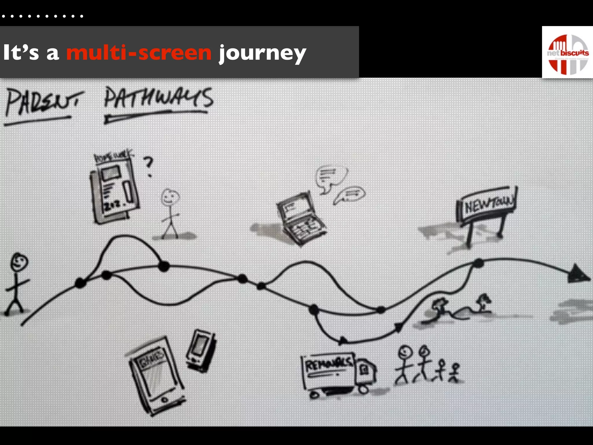 It’s a multi-screen journey
 