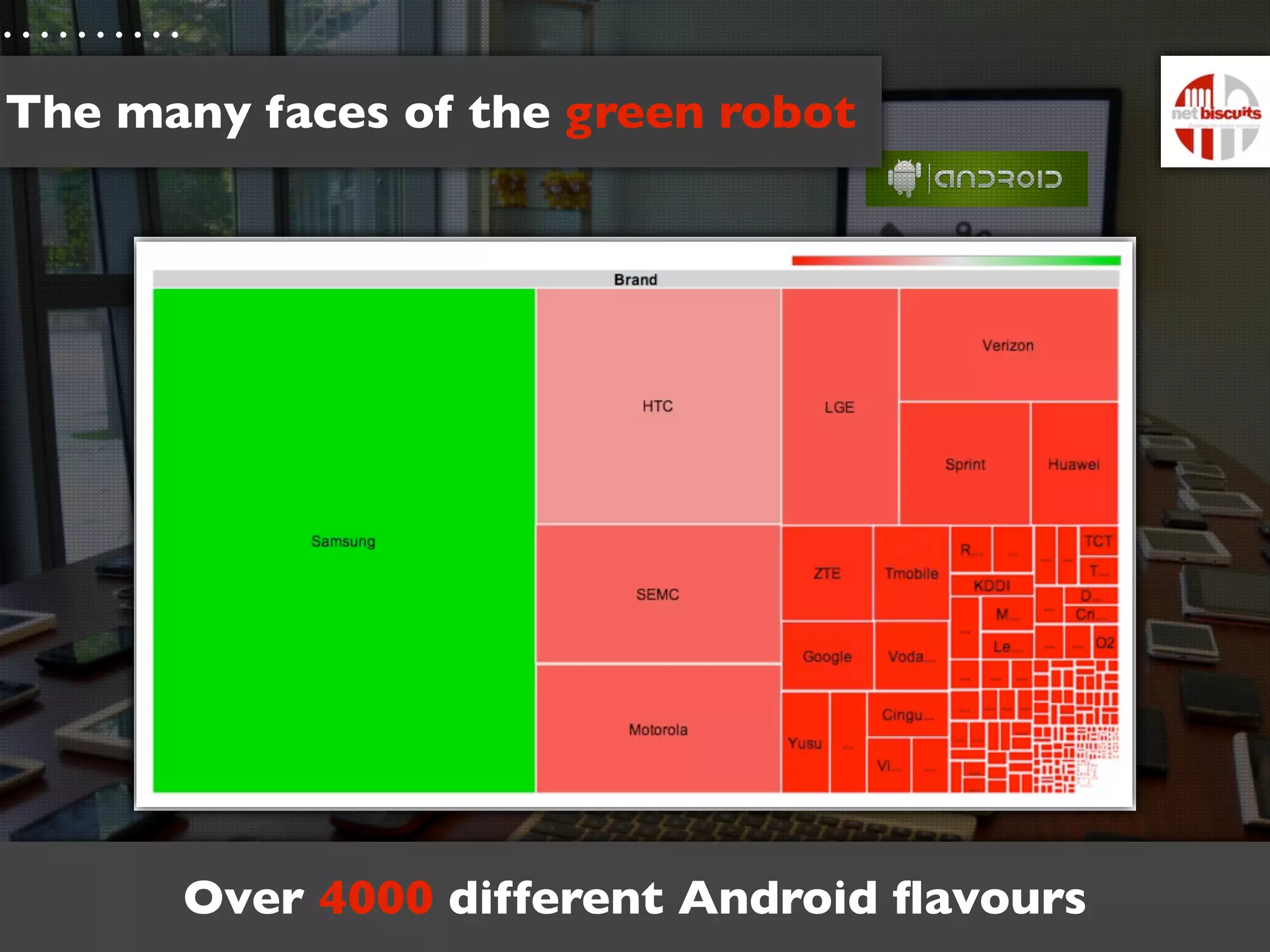 The many faces of the green robot




      Over 4000 different Android ﬂavours
 