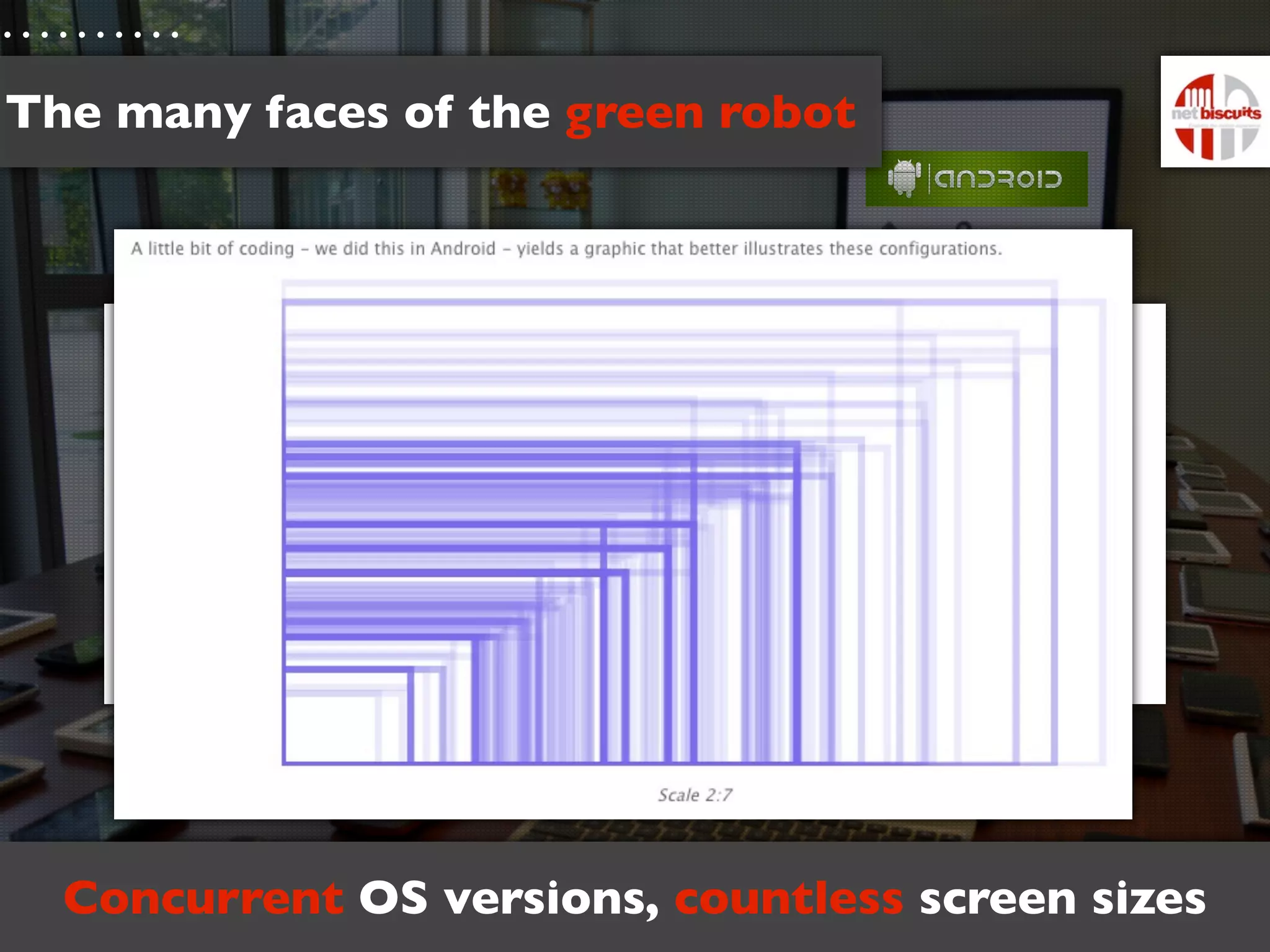 The many faces of the green robot




  Concurrent OS versions, countless screen sizes
 
