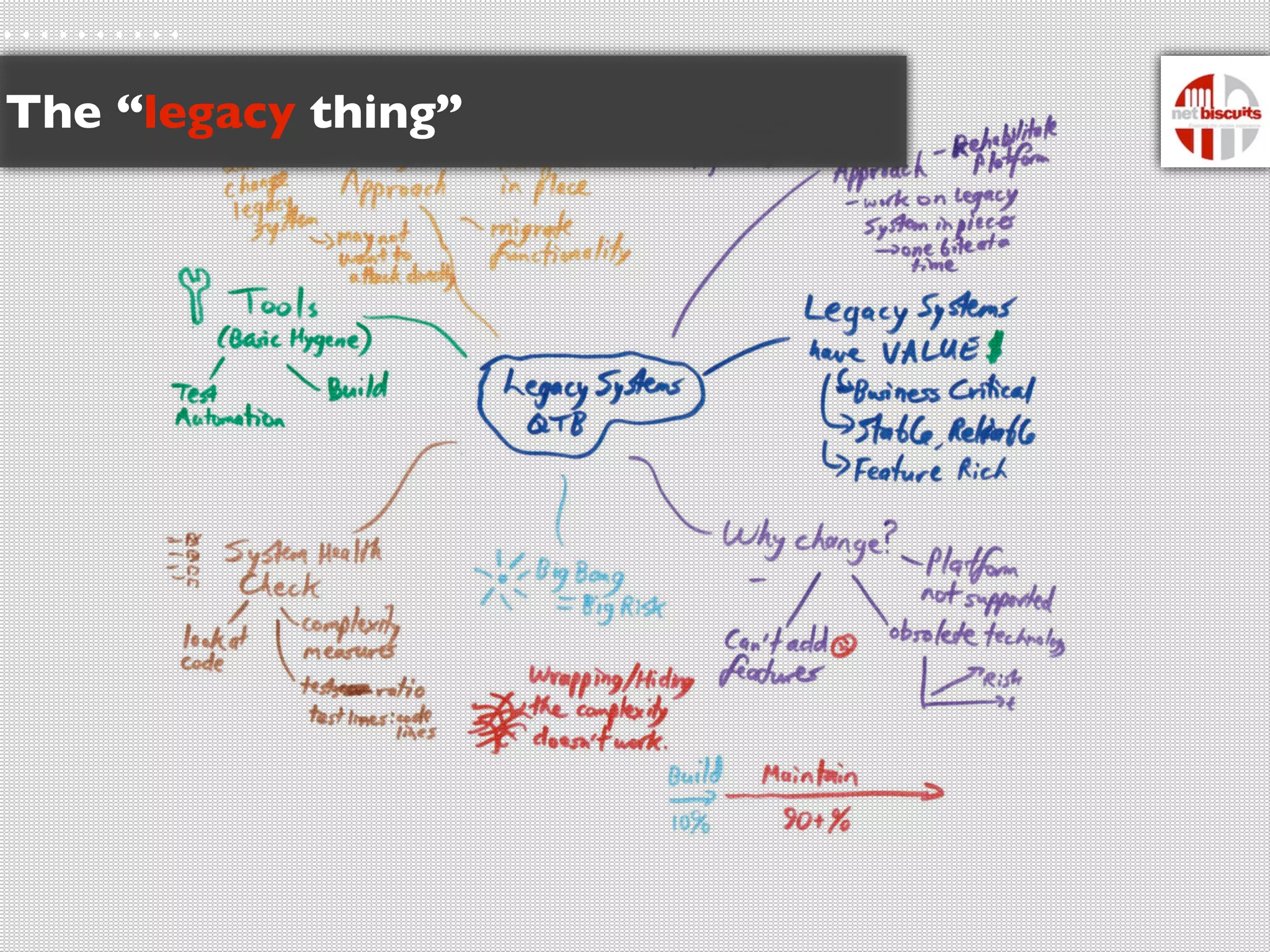 The “legacy thing”
 