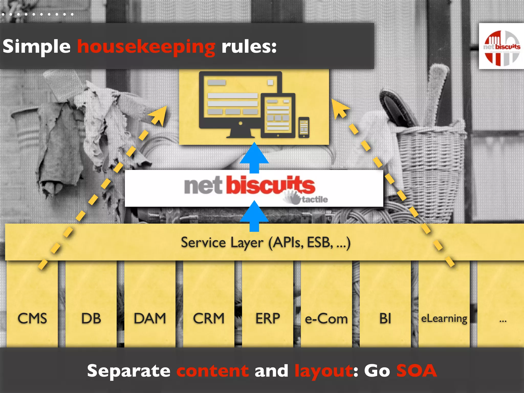 Simple housekeeping rules:




            Device detection + Presentation engine


                   Service Layer (APIs, ESB, ...)



 CMS   DB   DAM      CRM        ERP     e-Com        BI   eLearning   ...



        Separate content and layout: Go SOA
 