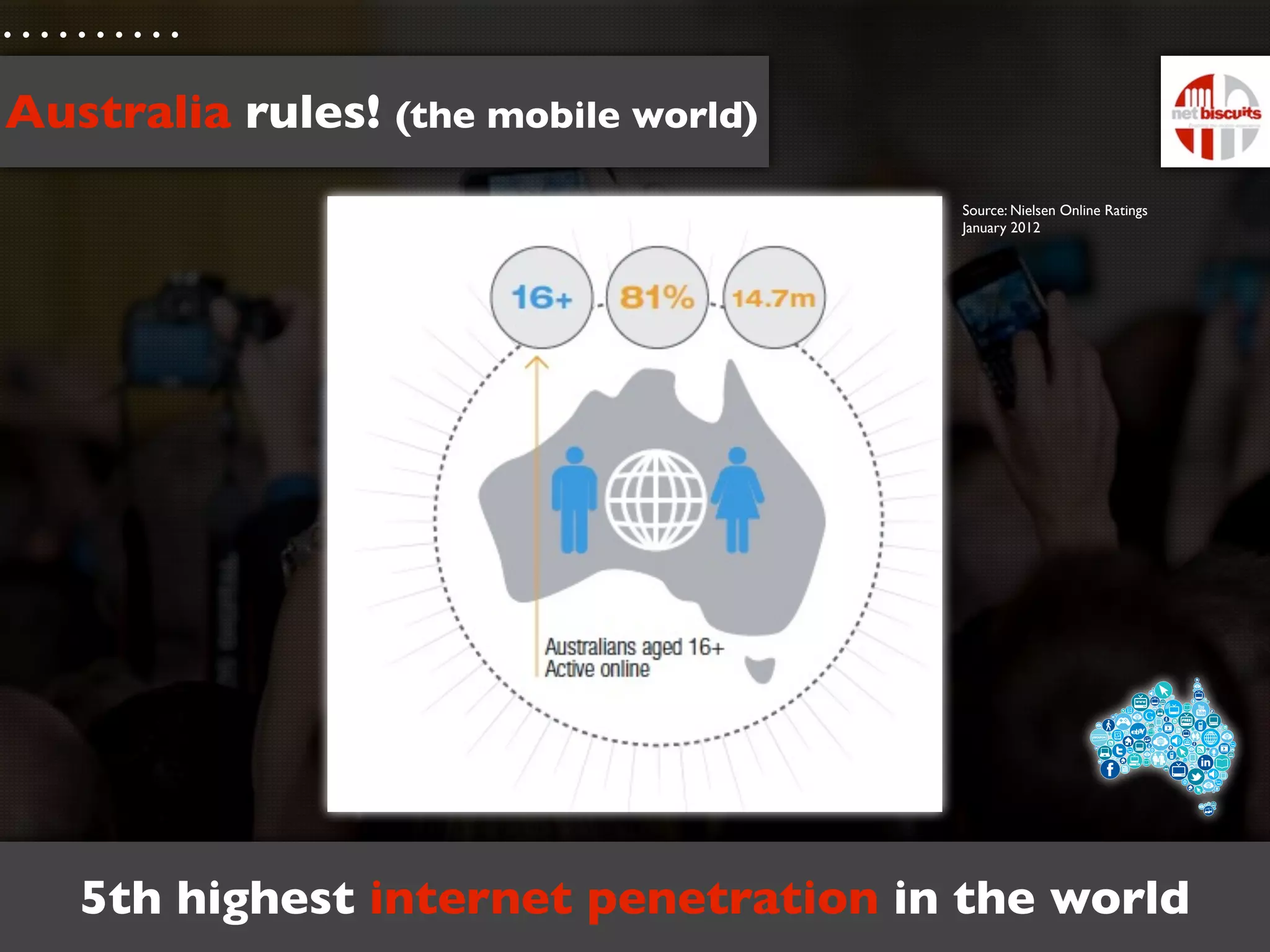 Australia rules! (the mobile world)
                                      Source: Nielsen Online Ratings
                                      January 2012




   5th highest internet penetration in the world
 