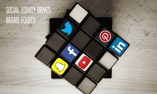 soCial eqUity drIves
branD equiTy
 