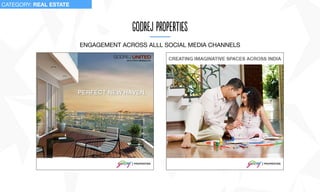 GodRej ProPeRtiEs
CATEGORY: REAL ESTATE
ENGAGEMENT ACROSS ALLL SOCIAL MEDIA CHANNELS
 