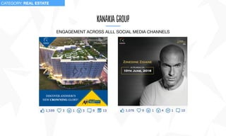 kaNakia groUp
CATEGORY: REAL ESTATE
ENGAGEMENT ACROSS ALLL SOCIAL MEDIA CHANNELS
 