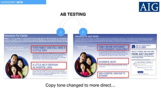 AB TESTING
Copy tone changed to more direct…
A B
CATEGORY: BFSI
 