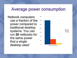 Average power consumption Netbook computers use a fraction of the power compared to traditional desktop systems. You can run  20  netbooks for the same power that a single desktop uses! 