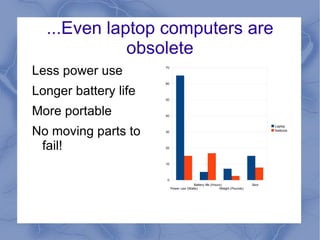 Small power use 
