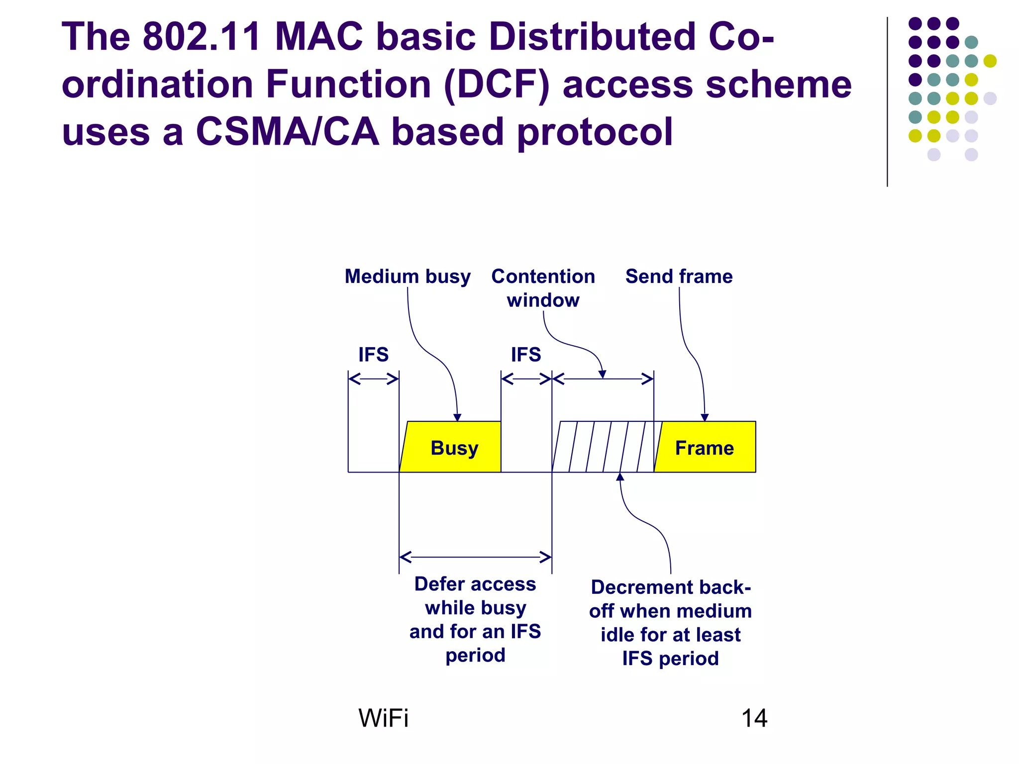 WiFi 14
The 802.11 MAC basic Distributed Co-
ordination Function (DCF) access scheme
uses a CSMA/CA based protocol
IFS IFS
Defer access
while busy
and for an IFS
period
Busy Frame
Contention
window
Decrement back-
off when medium
idle for at least
IFS period
Medium busy Send frame
 