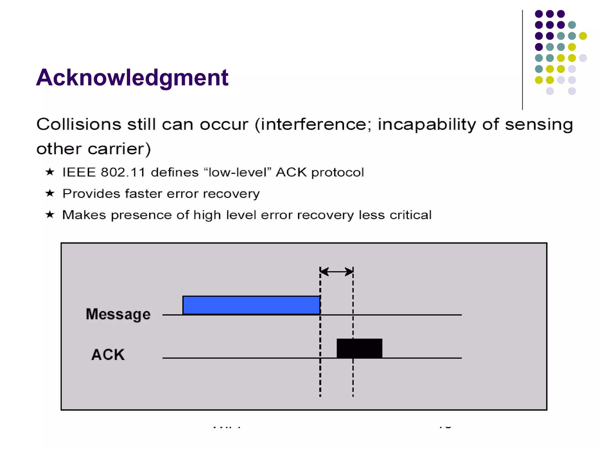 WiFi 15
Acknowledgment
 