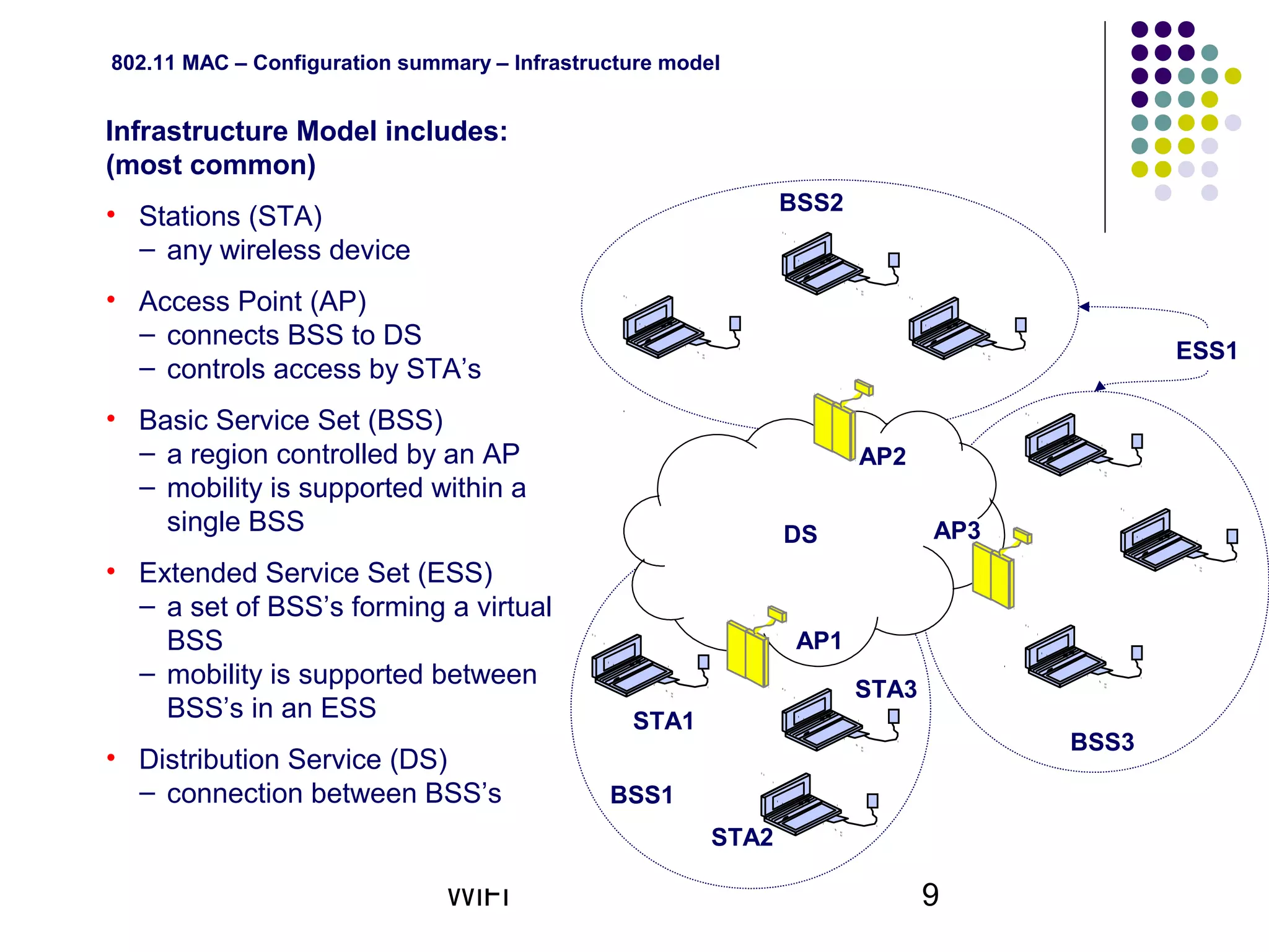 WiFi 9
Infrastructure Model includes:
(most common)
• Stations (STA)
– any wireless device
• Access Point (AP)
– connects BSS to DS
– controls access by STA’s
• Basic Service Set (BSS)
– a region controlled by an AP
– mobility is supported within a
single BSS
• Extended Service Set (ESS)
– a set of BSS’s forming a virtual
BSS
– mobility is supported between
BSS’s in an ESS
• Distribution Service (DS)
– connection between BSS’s
802.11 MAC – Configuration summary – Infrastructure model
DS
BSS1
BSS2
BSS3
STA1
STA2
STA3
ESS1
AP1
AP2
AP3
 