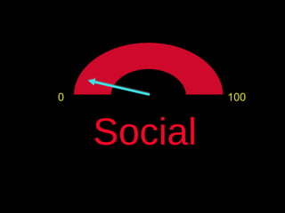 Social 0 100 