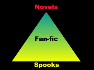 Novels Spooks Fan-fic 