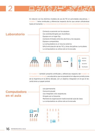 16 NETBOOKS EN EL AULA
2
En relación con los distintos modelos de uso de TIC en actividades educativas, el
modelo 1:1 tiene similitudes y diferencias respecto de los que venían utilizándose
hasta el momento: las computadoras en el laboratorio y la computadora en el aula.
Contacto ocasional con los equipos.
Uso asistido/dirigido por el profesor.
Equipos en un lugar fijo.
Contacto limitado entre los alumnos y los equipos.
Equipos compartidos.
La computadora es un recurso externo.
Difícil articulación de las TIC y otras disciplinas curriculares.
La computadora se utiliza solo en la escuela.
Laboratorio
alumno
equipo
docente
facilitador
El modelo 1:1 también presenta similitudes y diferencias respecto del modelo de
computadora en el aula, uso educativo que se popularizó en algunas jurisdicciones
de la Argentina en la última década, con un objetivo integrador en el que el do-
cente tenía un papel central.
Uso permanente.
Consumo grupal.
Uso integrado a las asignaturas.
Dirigido por el docente.
Mantiene la organización tradicional del aula de clase.
La computadora se utiliza solo en la escuela.
Computadora
en el aula
 